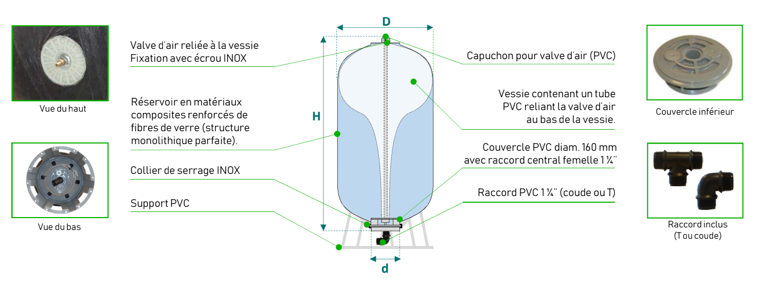 Réservoir préssurisé